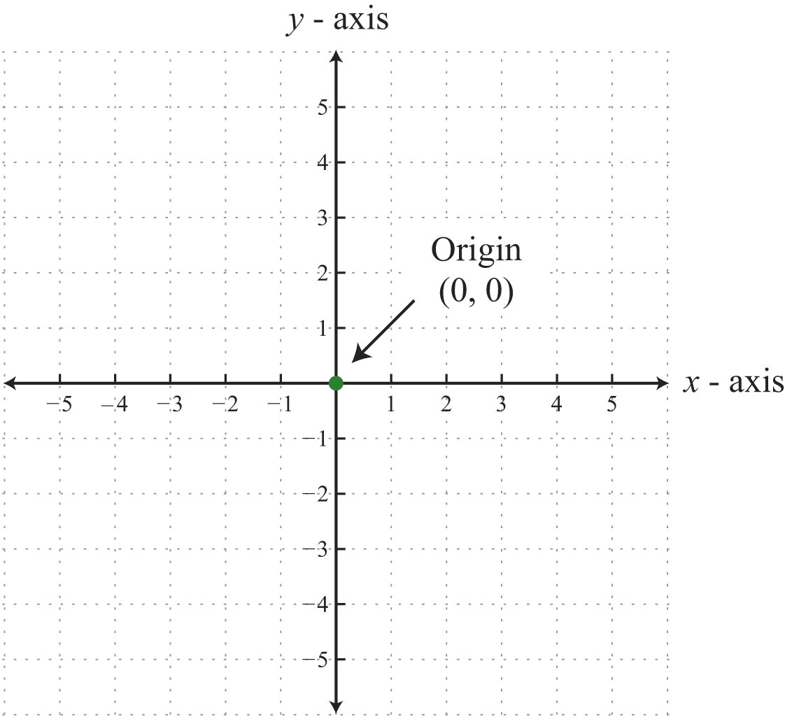 Drawing X and Y Axis In Word Rectangular Coordinate System