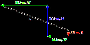 Drawing X and Y Components Of Vectors Component Addition