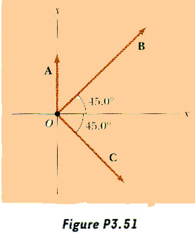 Drawing X and Y Components Of Vectors Homework solutions