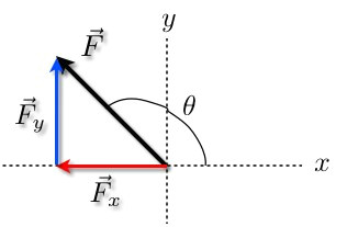 Drawing X and Y Components Of Vectors How Do You Represent Vectors Wired