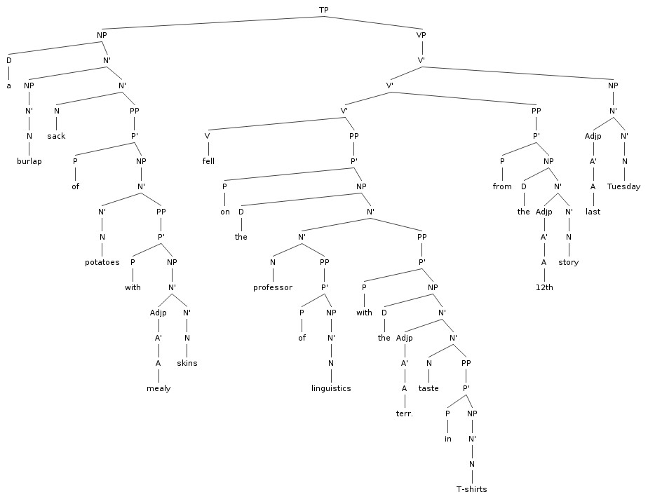 Drawing X-bar Trees Complements and Adjuncts