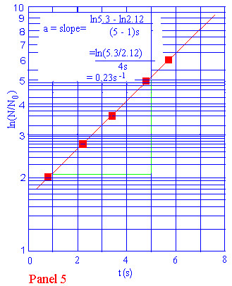 Drawing X Y Graph Graphing On Logarithmic Paper