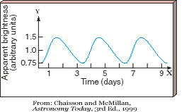 Drawing X Y Graph Graphs