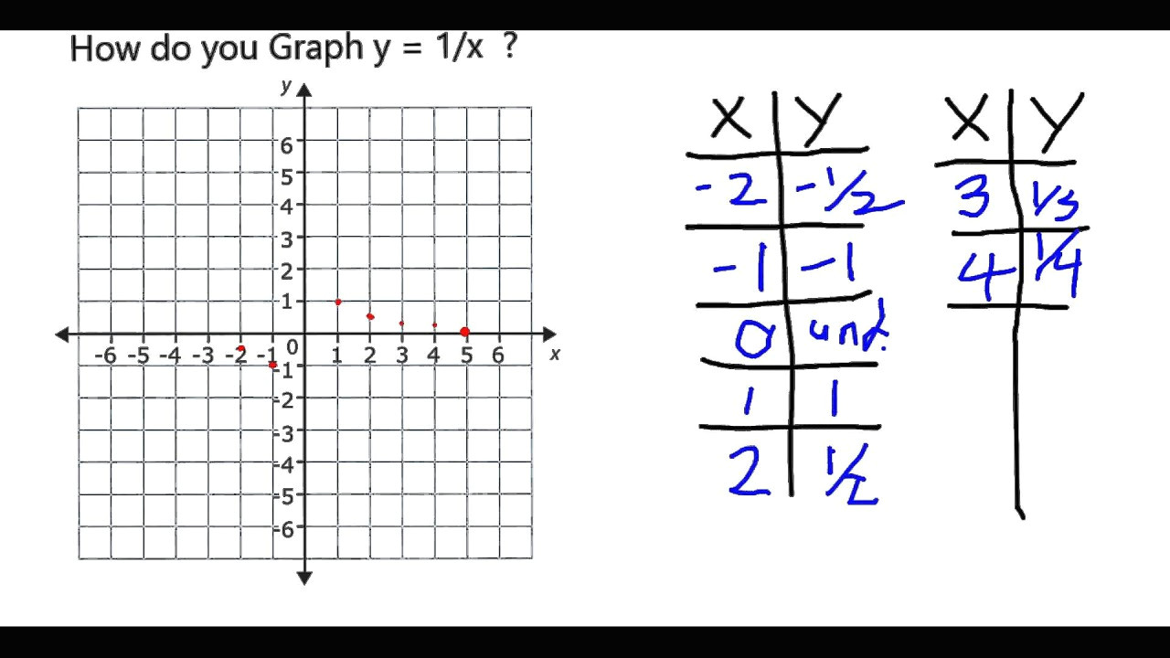 Drawing X Y Graph How Do You Graph Y 1 X Youtube