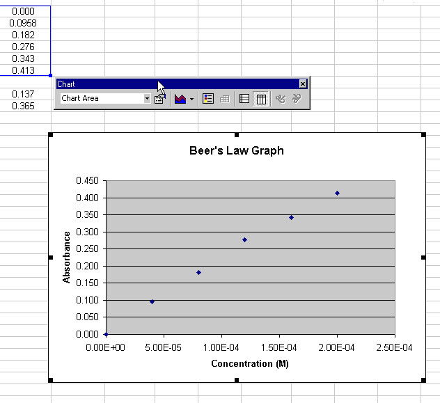 Drawing X Y Graph with Excel Basic Graphing with Excel