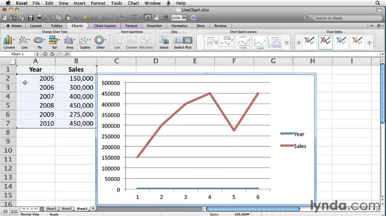 Drawing X Y Graph with Excel Excel How to Work with Line Charts Lynda Com Tutorial Youtube