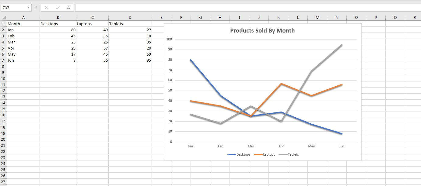 Drawing X Y Graph with Excel How to Make and format A Line Graph In Excel