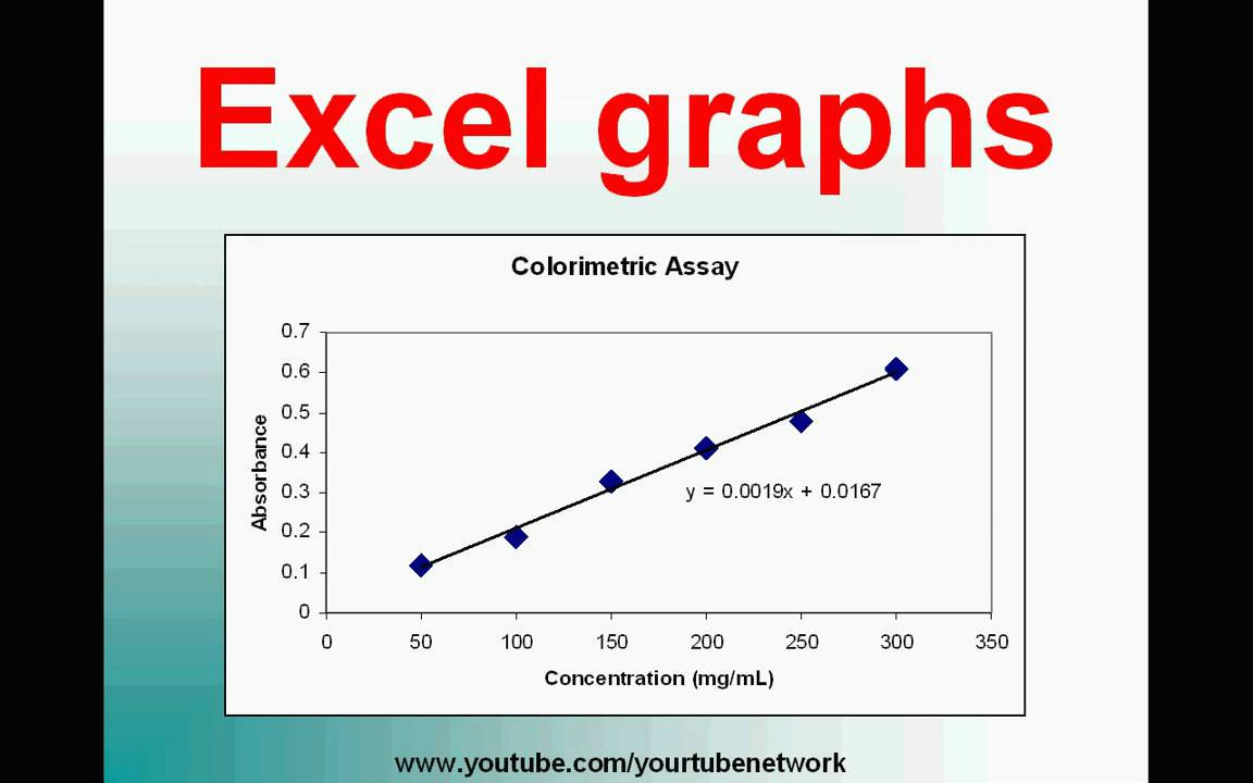 Drawing X Y Graph with Excel How to Plot A Graph In Excel Video Tutorial Youtube