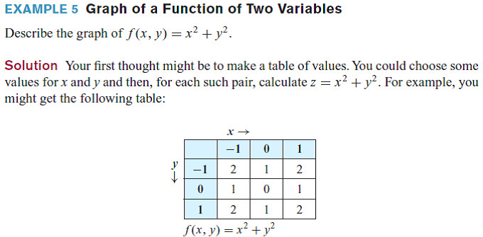 Drawing X Y Z Graph solved Sketch the Level Curves F X Y C for the Given Func