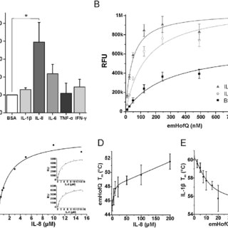 Drawing X^4 Graphs Pdf Interactions Between the Aggregatibacter Actinomycetemcomitans