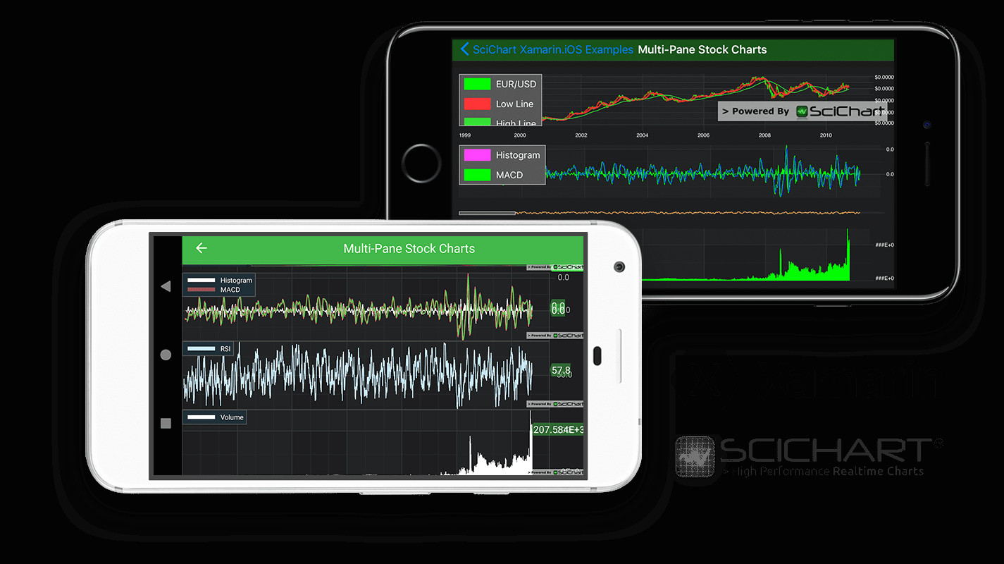 Drawing Xamarin forms Xamarin Multi Pane Stock Charts Fast Native Chart Controls for