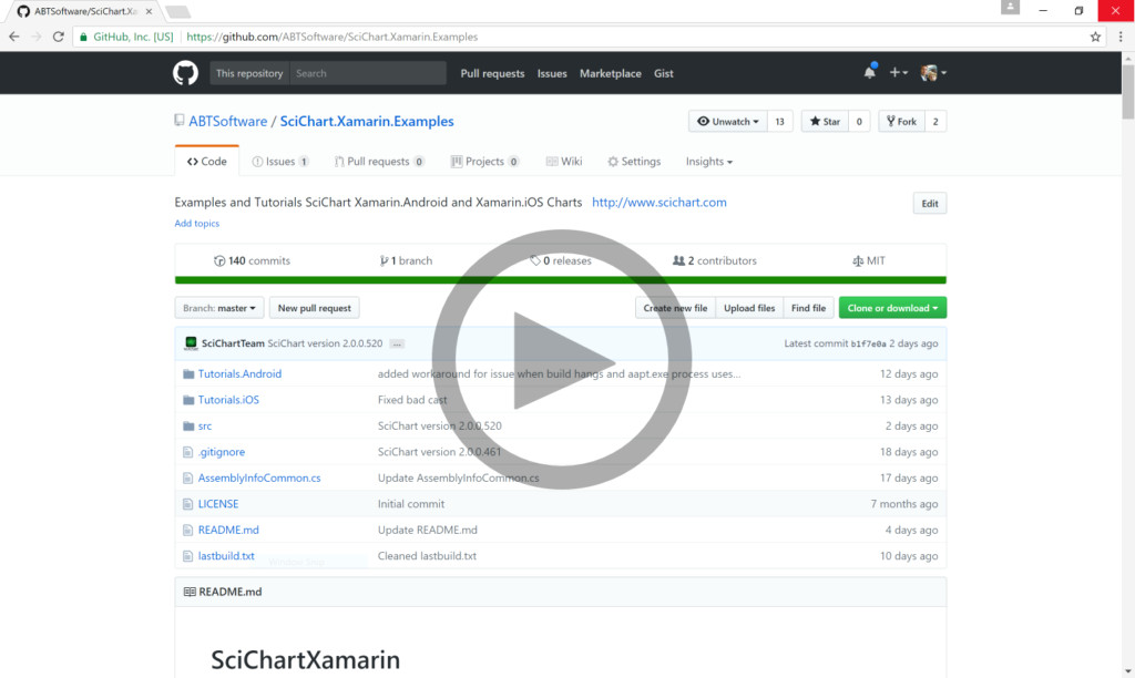 Drawing Xamarin forms Xamarin Realtime Ticking Stock Charts Fast Native Chart Controls