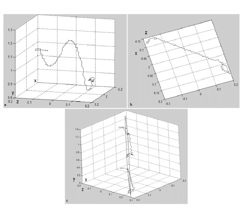 Drawing Xyz Plane Concept Of Motion A 3d Motion Traction Xyz B Projection for