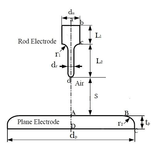 Drawing Xyz Plane Shows the Drawn Geometry Of Rod Plane Gap where the Rod Diameter Dr