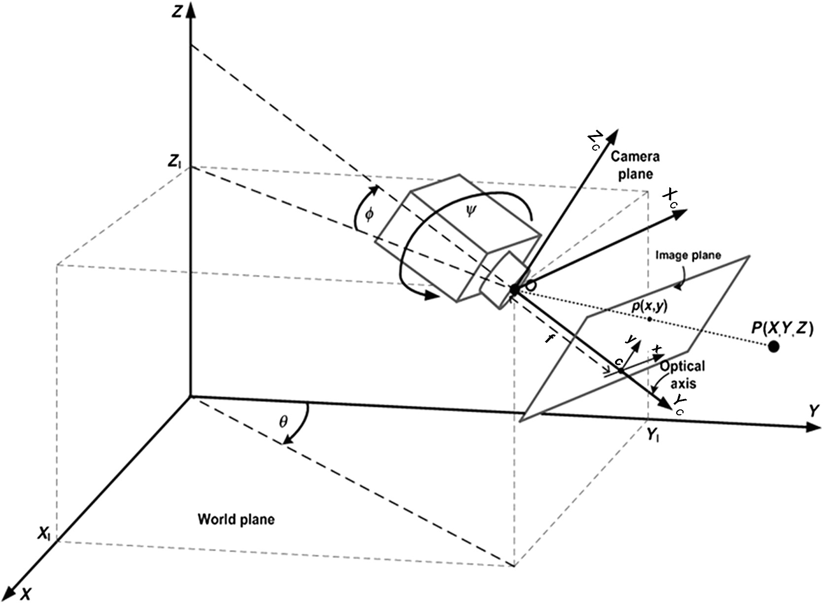 Drawing Xyz Plane Trapezoid Pixel Array Complementary Metal Oxide Semiconductor Image