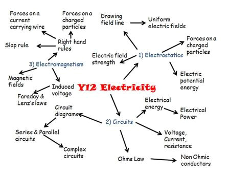 Drawingfield.m Edexcel Igcse Physics 2 2 Electric Charge Ppt Video Online Download