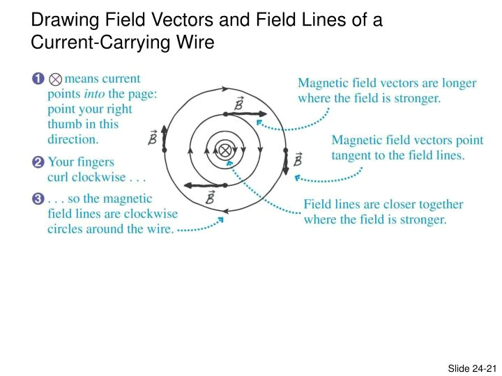 Drawingfield.m Ppt Lecture 23 Faraday S Law Powerpoint Presentation Id 2182591