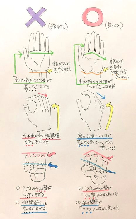 Drawings Of Right Hands U Can Understand It without the Words Right to See Pinterest