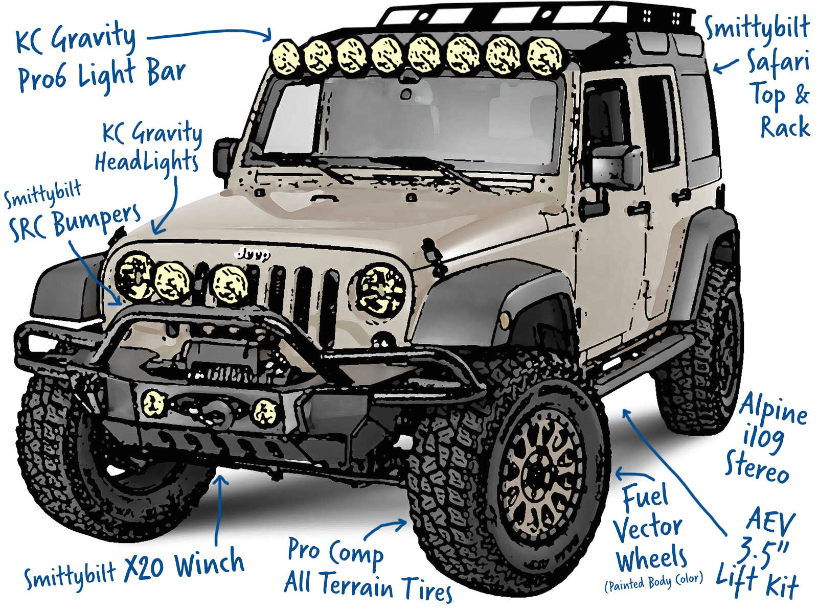 Easy Drawing Jeep How to Draw A Jeep Easy Step by Step Prslide Com