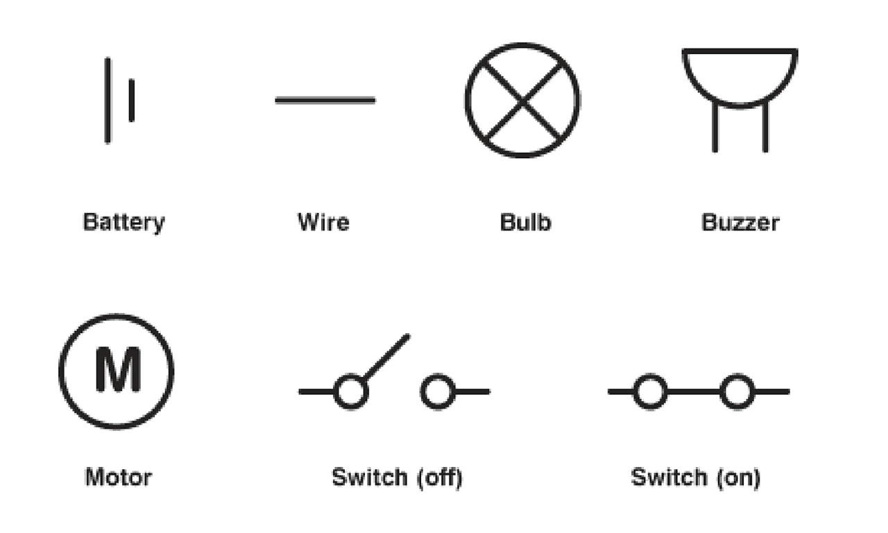 Easy Drawing On Save Electricity How Do You Draw Electrical Symbols and Diagrams Bbc Bitesize