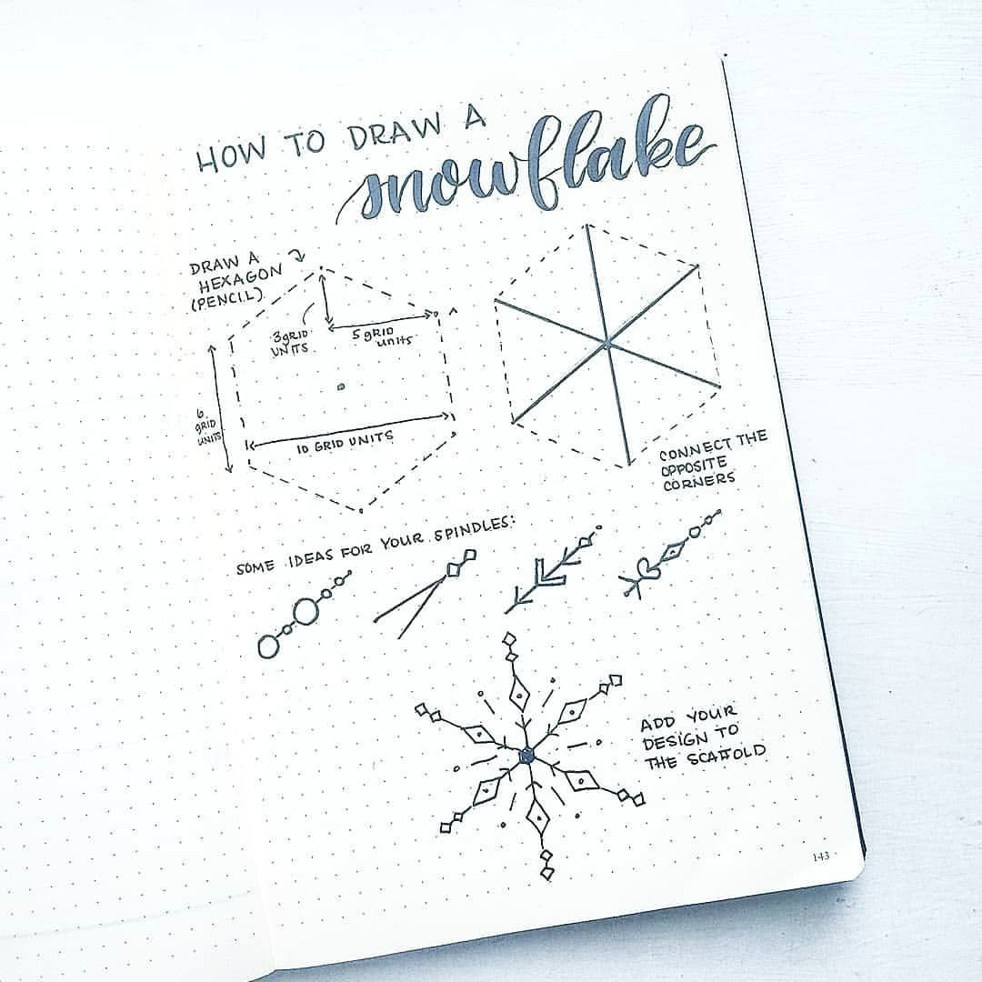 Easy Drawings for Journals Pin by Gardens Gateau On Doodles Bullet Journal Journal Bullet