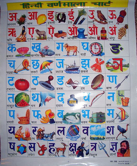 Easy Drawings In Hindi Hindi Alphabet Poster Vintage India Hindi Alphabet Learn Hindi