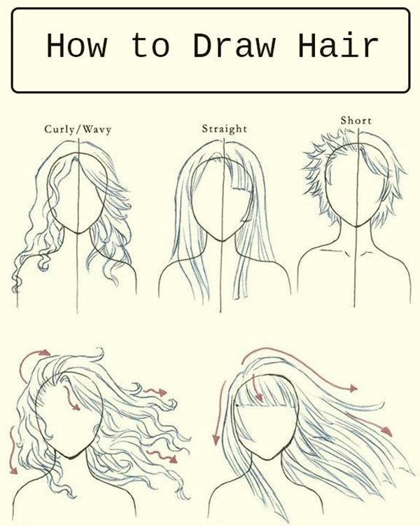 Easy Drawings In Steps 40 Easy Step by Step Art Drawings to Practice How to Draw