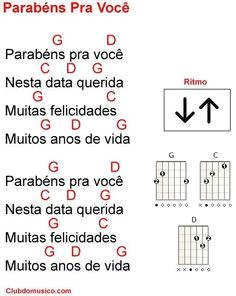 Easy Ukulele Drawings Scales On Ukulele Kauairainbow Com Ukulele In 2019 Ukulele