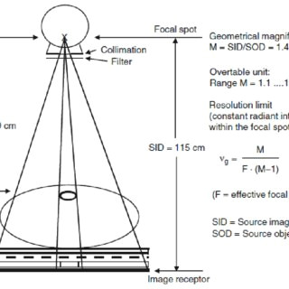 Easy X-ray Drawings Pdf X Ray Applications In Food and Agriculture A Review