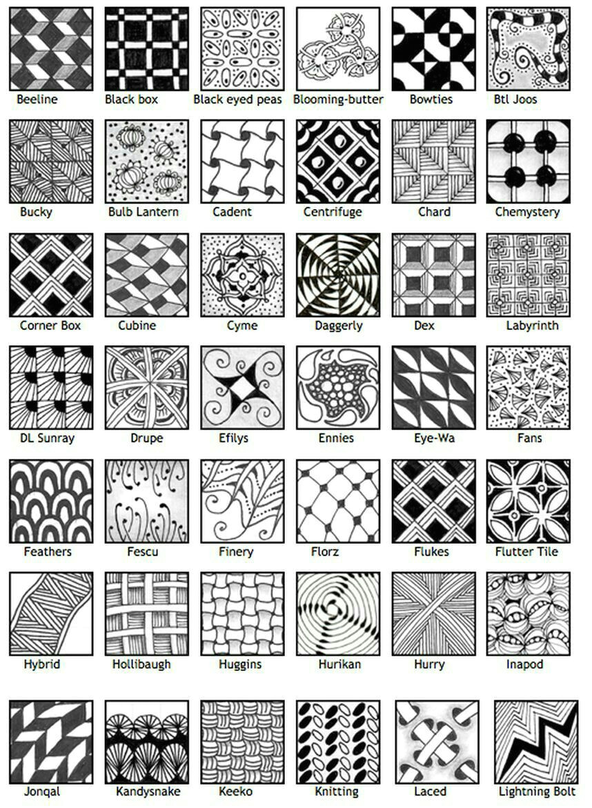 Easy Zen Drawings Pin by Mary Ellen Wessels On Zentangle In 2019 Zentangle Patterns