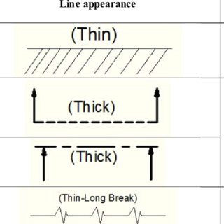 Engineering Drawing Basic Things Pdf Engineering Drawing for Beginners