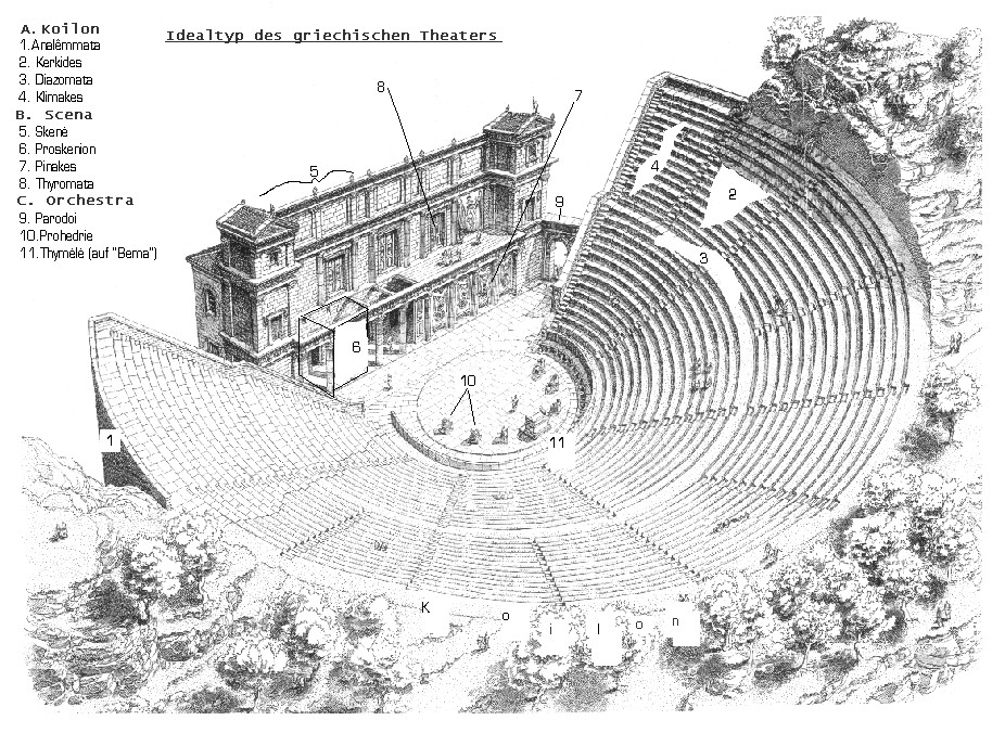 Evo 9 Drawing Geschichte Des theaters Wikipedia