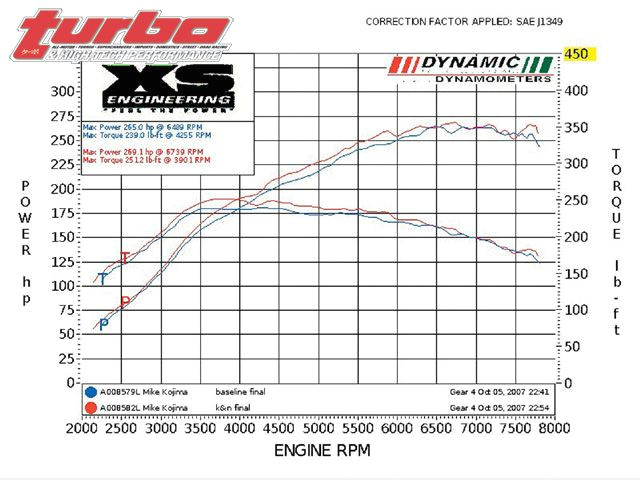 Evo 9 Drawing Mitsubishi Lancer Evolution Ix Turbo Magazine