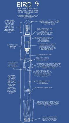 Falcon 9 Drawing 136 Best Space X Images astronomy Spacex Falcon 9 Space Travel