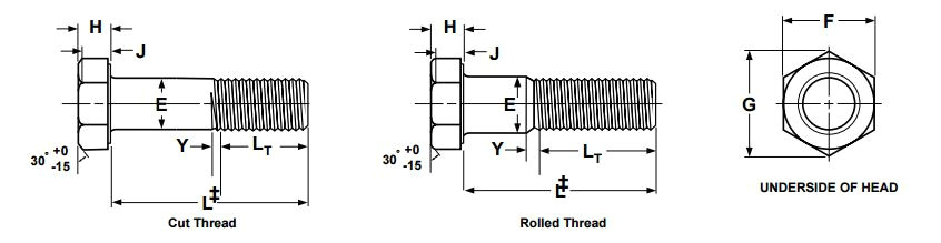 H Size Drawing Dimensions Hex Cap Screws Dimensions Caps Screws atlanta Rod and