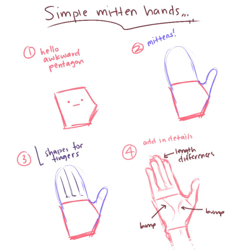 Hand Drawing Tutorial Tumblr How to Learn Drawing Learndrawingnow Twitter
