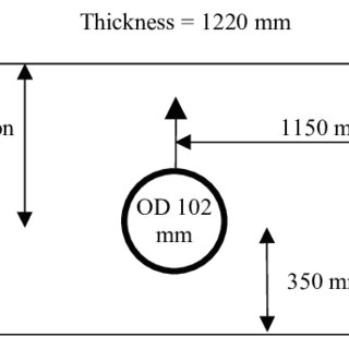 I M Drawing Symbols In the Sand Pdf Distinct Element Analysis Of soil Pipeline Interaction In Sand