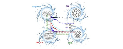 J Drawing Size Nanocarbons In Different Structural Dimensions 0 3d for Phenol