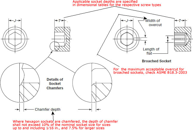 J Size Drawing Dimensions Hex socket Dimensions