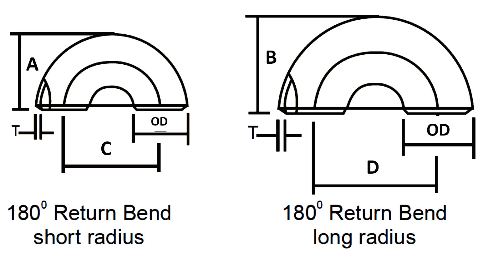 J Size Drawing Dimensions Pipe Bends Return Dimensions In Mm Long Short Radius