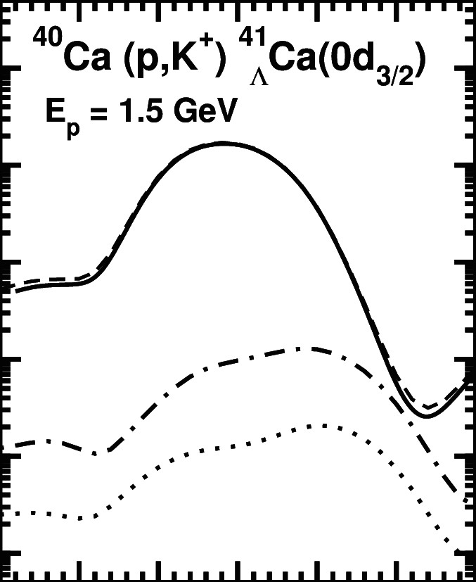 K Drawing Images Differential Cross Section for the 40 Ca P K 41 I Ca 0d 3 2