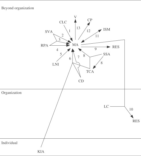 Latour B. (1990). Drawing Things together Mapping Management Accounting Graphics and Guidelines for theory