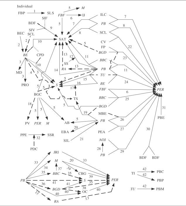 Latour B. (1990). Drawing Things together Mapping Management Accounting Graphics and Guidelines for theory