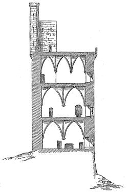 Latour B. (1990). Drawing Things together tour Philippe Le Bel Revolvy