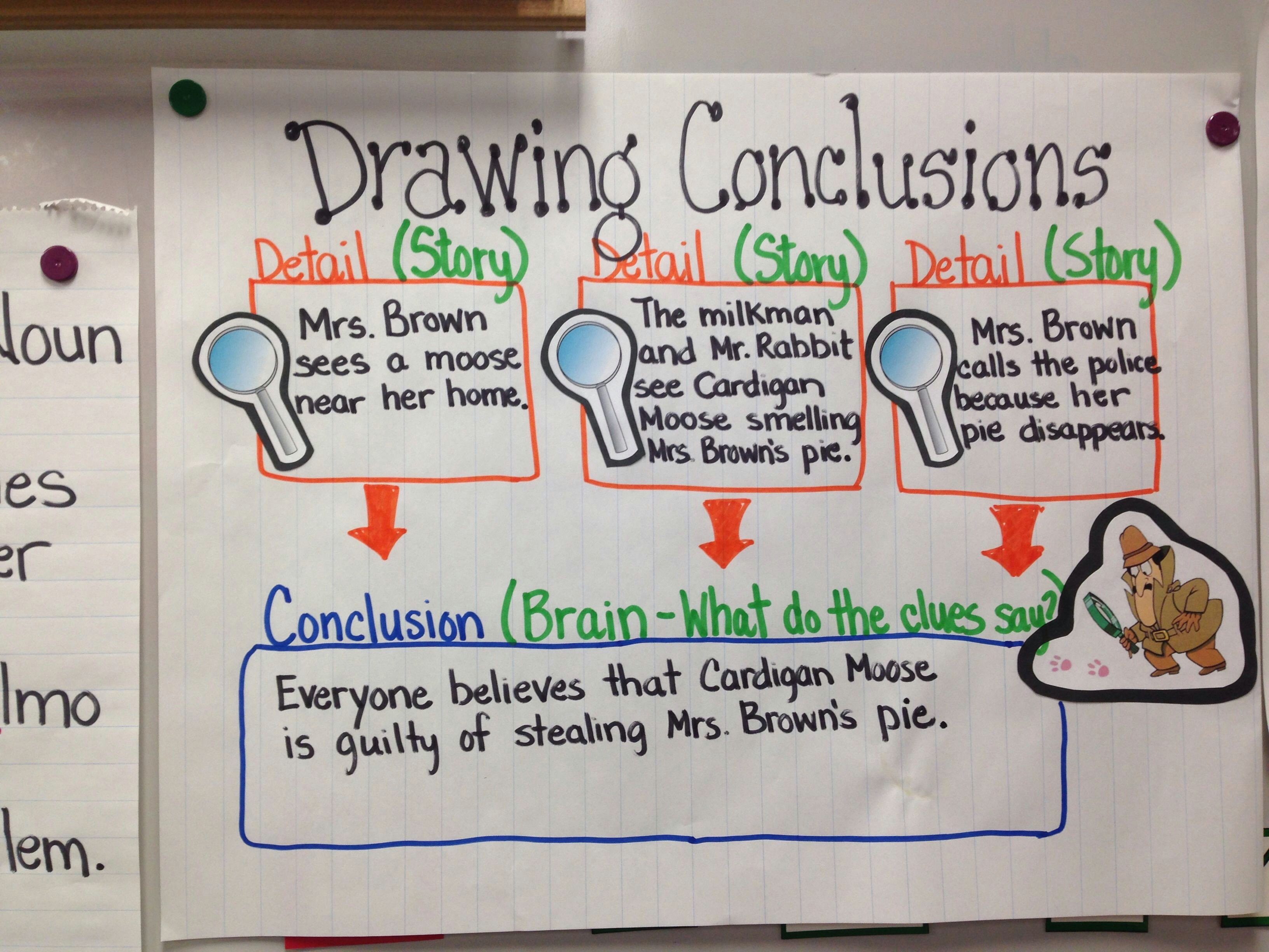 O Drawing Conclusions Anchor Chart for Third Grade Drawing Conclusions Anchor Charts