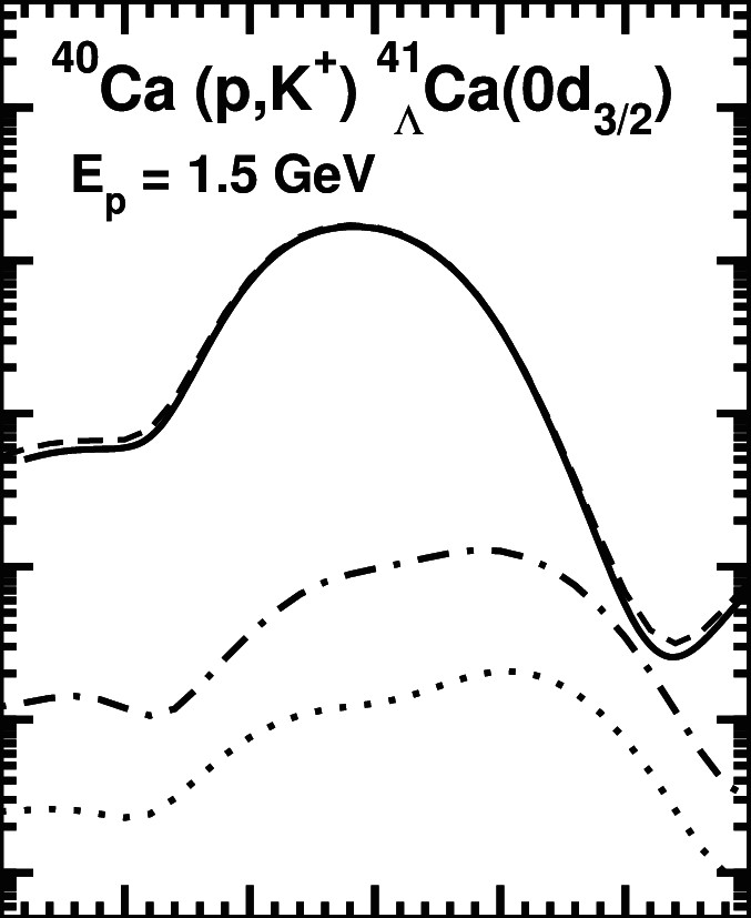 P Drawing Image Differential Cross Section for the 40 Ca P K 41 I Ca 0d 3 2