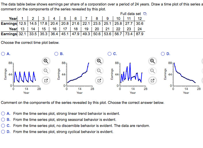 Pick 6 Drawing Time solved the Data Table Below Shows Earnings Per Share Of A
