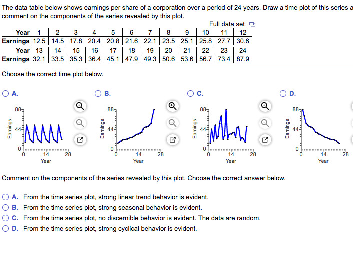 Pick 6 Drawing Time solved the Data Table Below Shows Earnings Per Share Of A