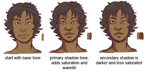 Portrait Drawing References Tumblr Coloring Tutorial Tumblr