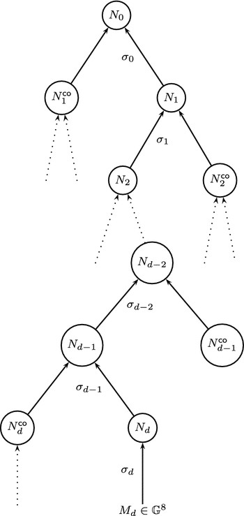 Q Sig Drawing Tightly Secure Signatures and Public Key Encryption Springerlink